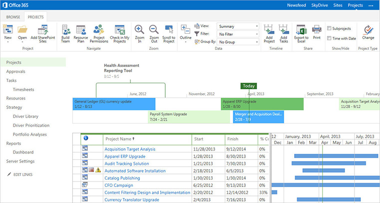 Microsoft Project Training Ottawa